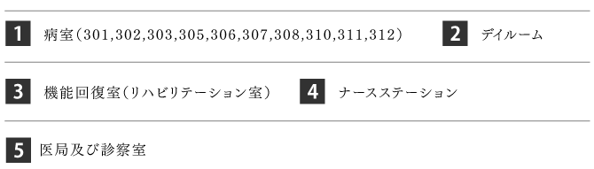 １：病室　２：デイルーム　３：機能回復室（リハビリテーション室）　４：ナースステーション　５：医局及び院長室