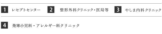 1：レセプトセンター　２：整形外科クリニック・医局等　３：医療テナント募集中　４：やしま内科医院