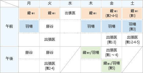 外来表